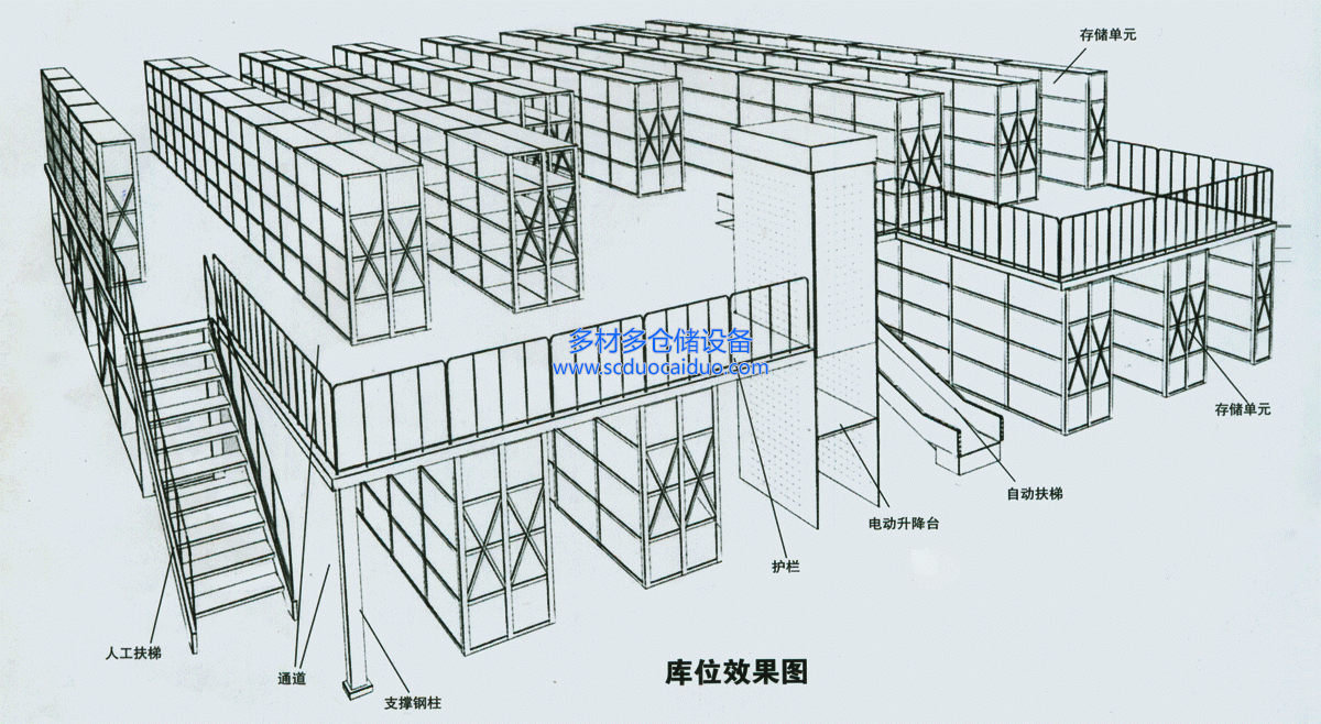 成都阁楼货架厂