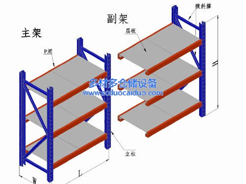 成都重型货架定制